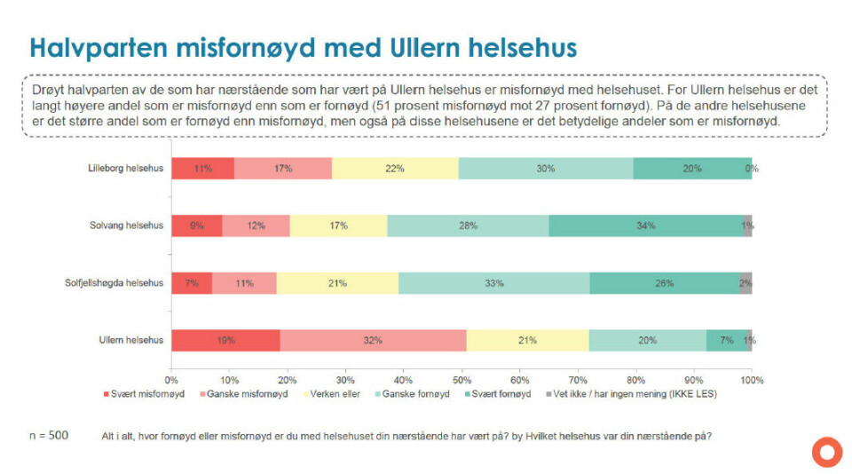 Kilde: Sykehjemsetaten/Opinion Opinion