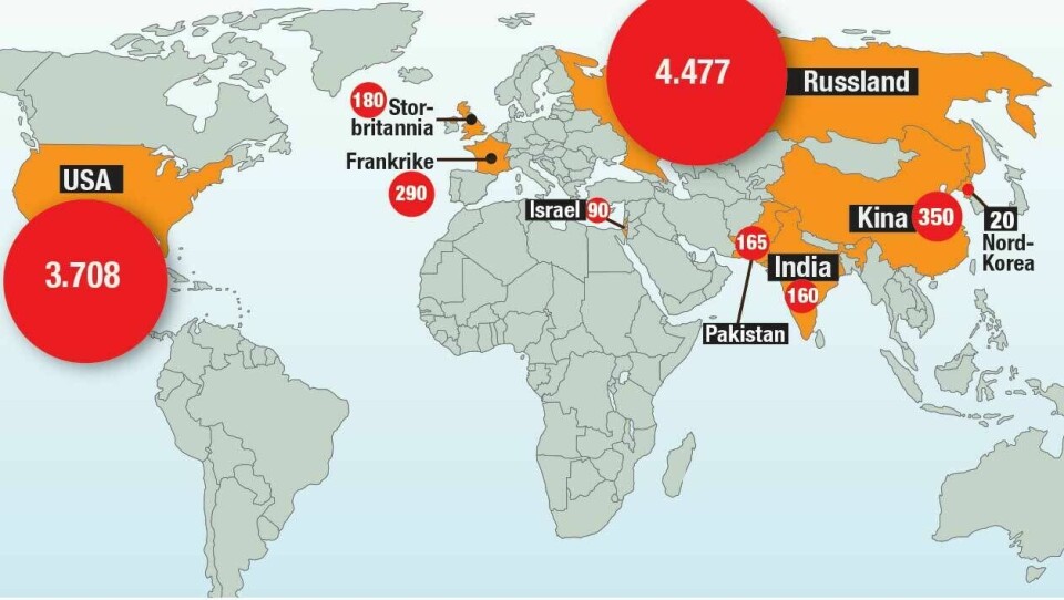 Disse ni landene har atomvåpen. Til sammen er det 9.440 atomvåpen per 2022. Det eksakte antallet våpen er hemmelig, og anslagene er basert på offentlig tilgjengelig informasjon, historiske data og lekkasjer. Kilde: OurWorldInData, Federation of American Scientists. Disse ni landene har atomvåpen. Til sammen er det 9.440 atomvåpen per 2022. Det eksakte antallet våpen er hemmelig, og anslagene er basert på offentlig tilgjengelig informasjon, historiske data og lekkasjer. Kilde: OurWorldInData, Federation of American Scientists.