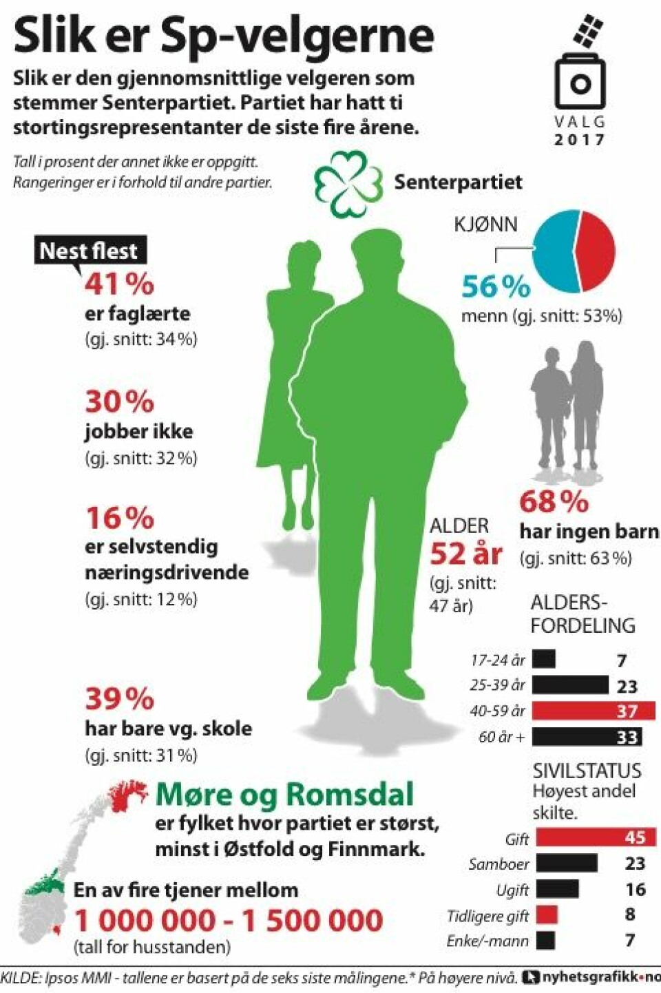 Helt typisk ditt parti ###