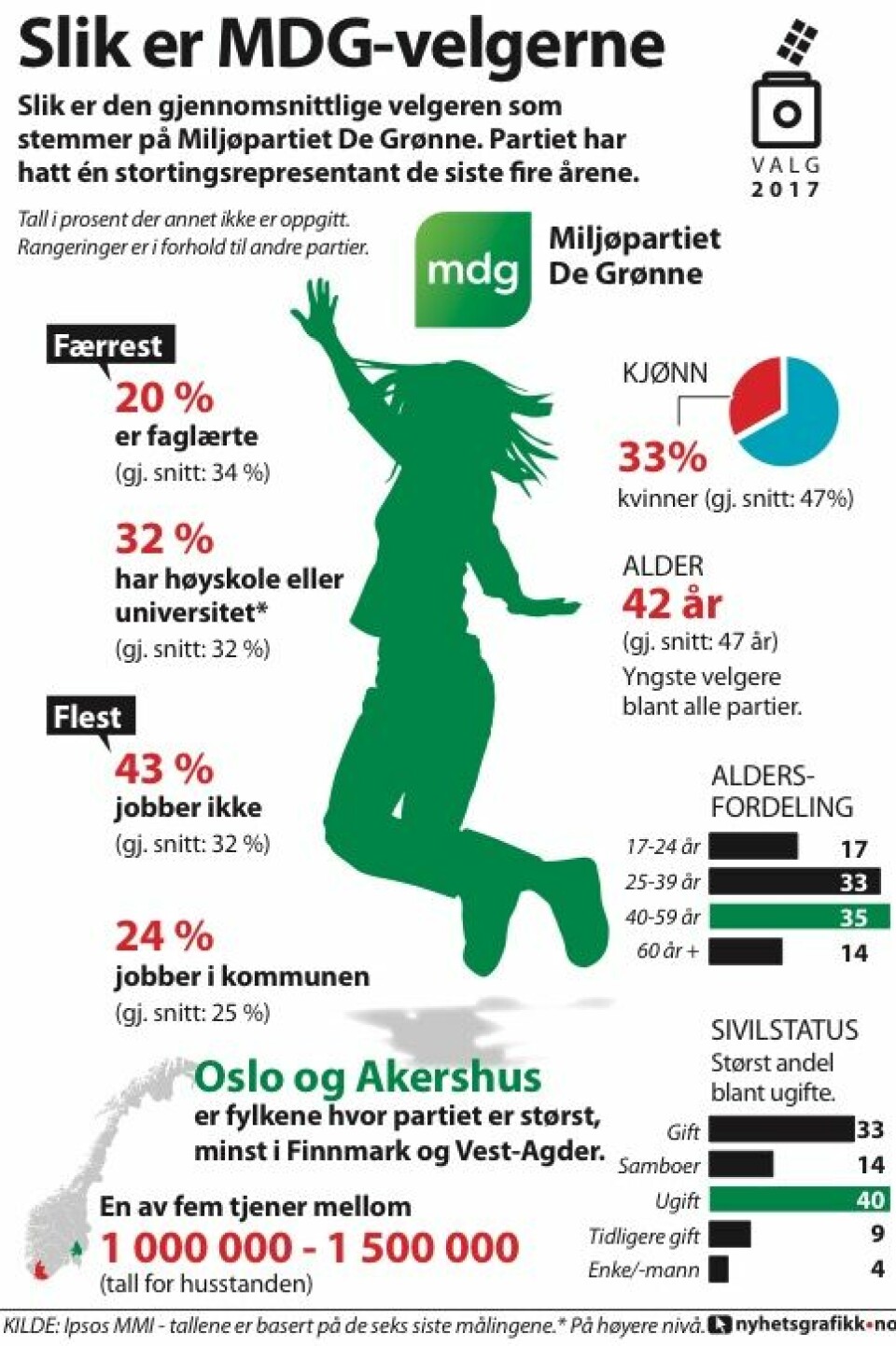 Helt typisk ditt parti ###