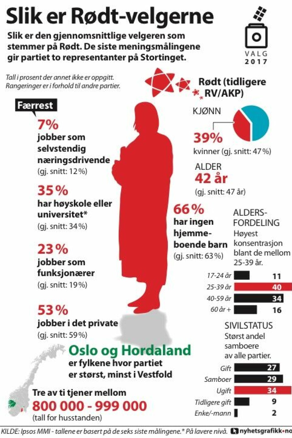 Helt typisk ditt parti ###