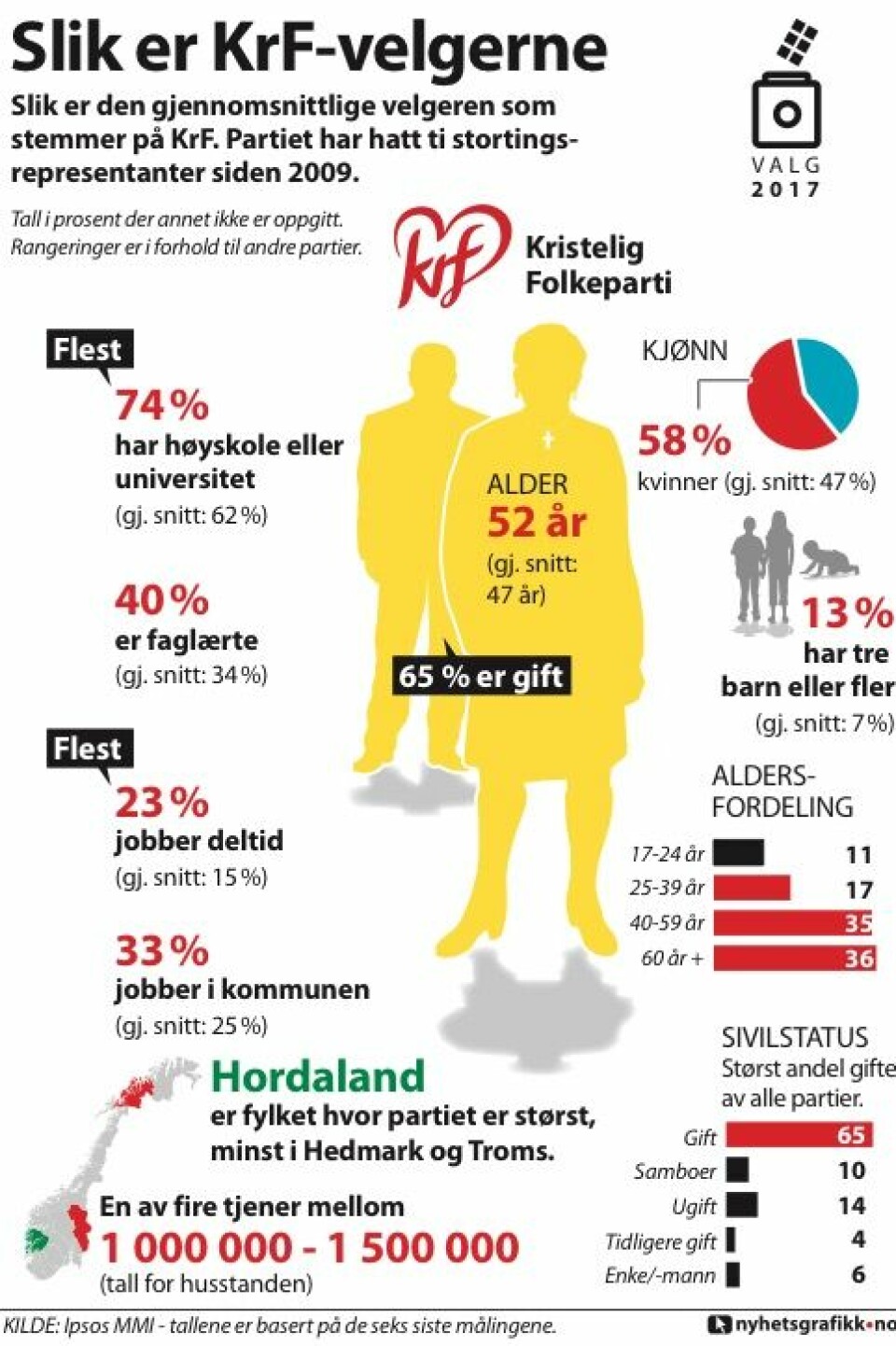 Helt typisk ditt parti ###
