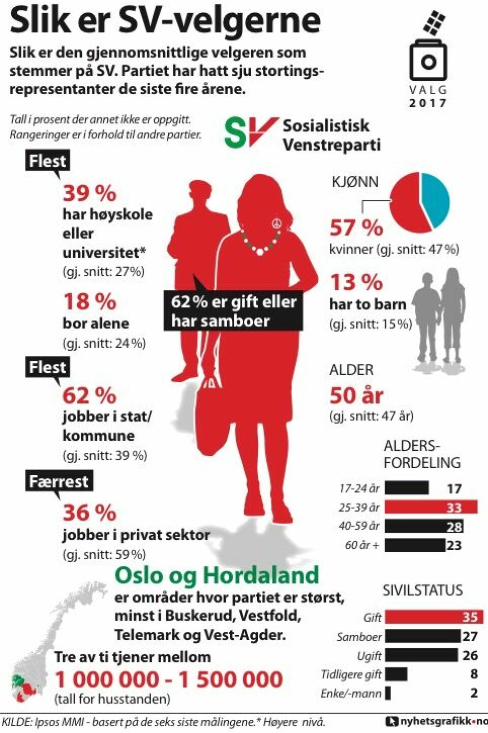 Helt typisk ditt parti ###