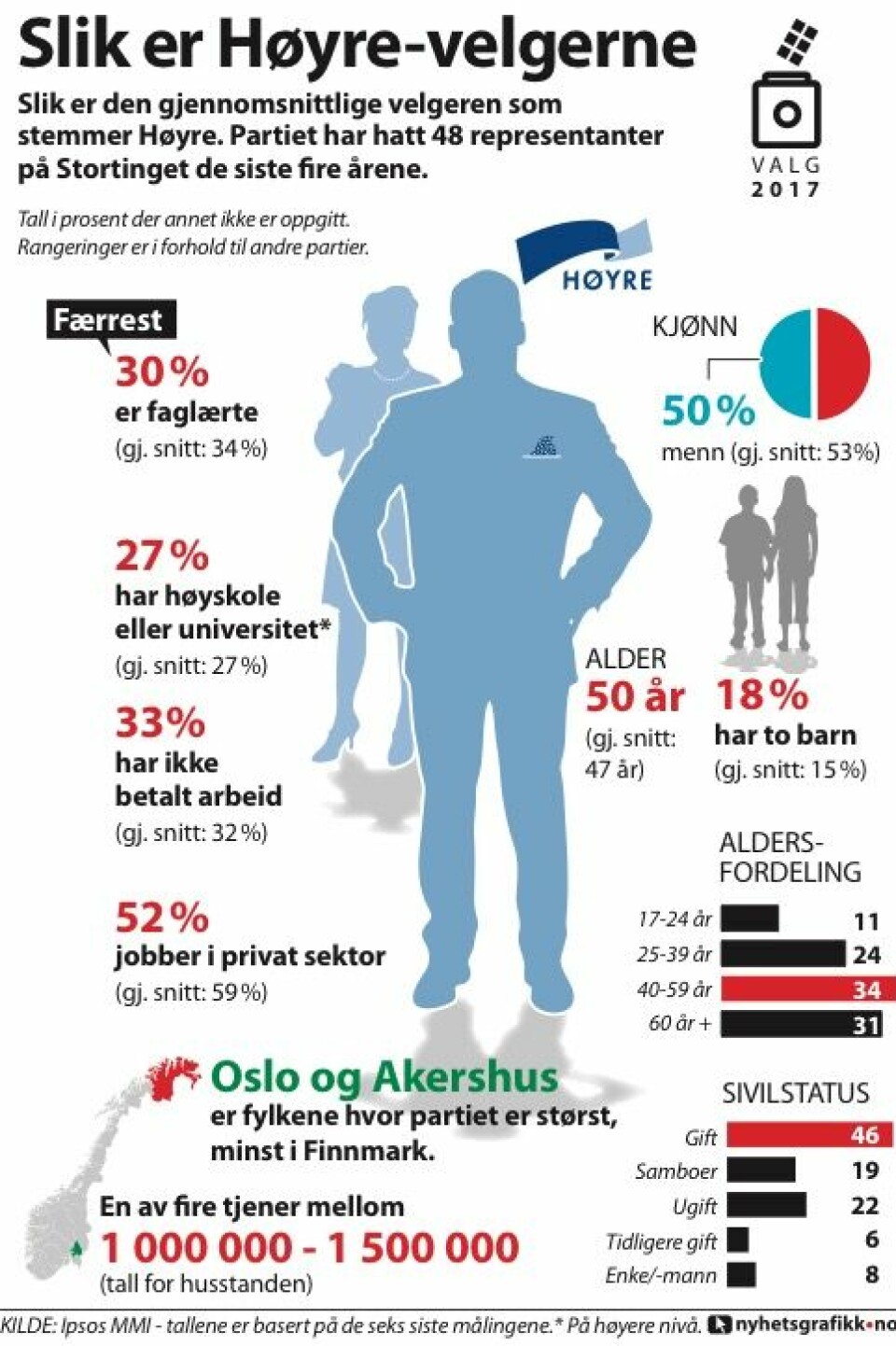 Helt typisk ditt parti ###