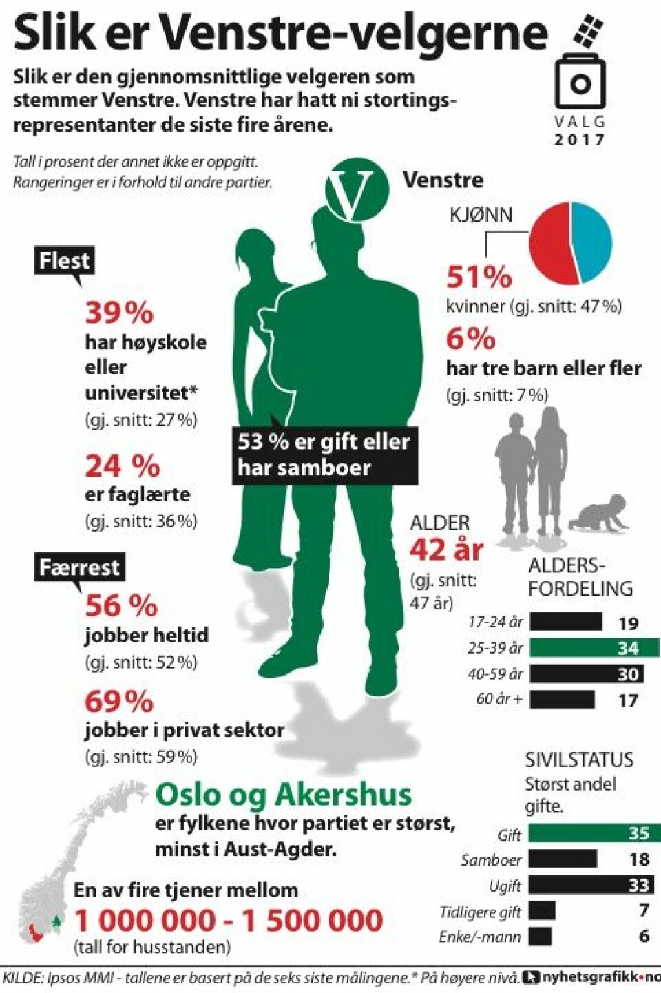 Helt typisk ditt parti ###