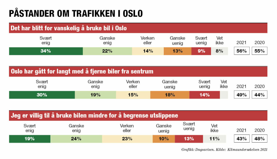 grafikk klimaundersøkelsen klima