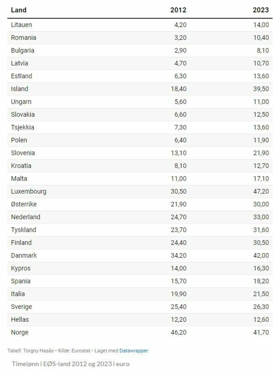 Grafikk: Torgny Hasås Grafikk: Torgny Hasås