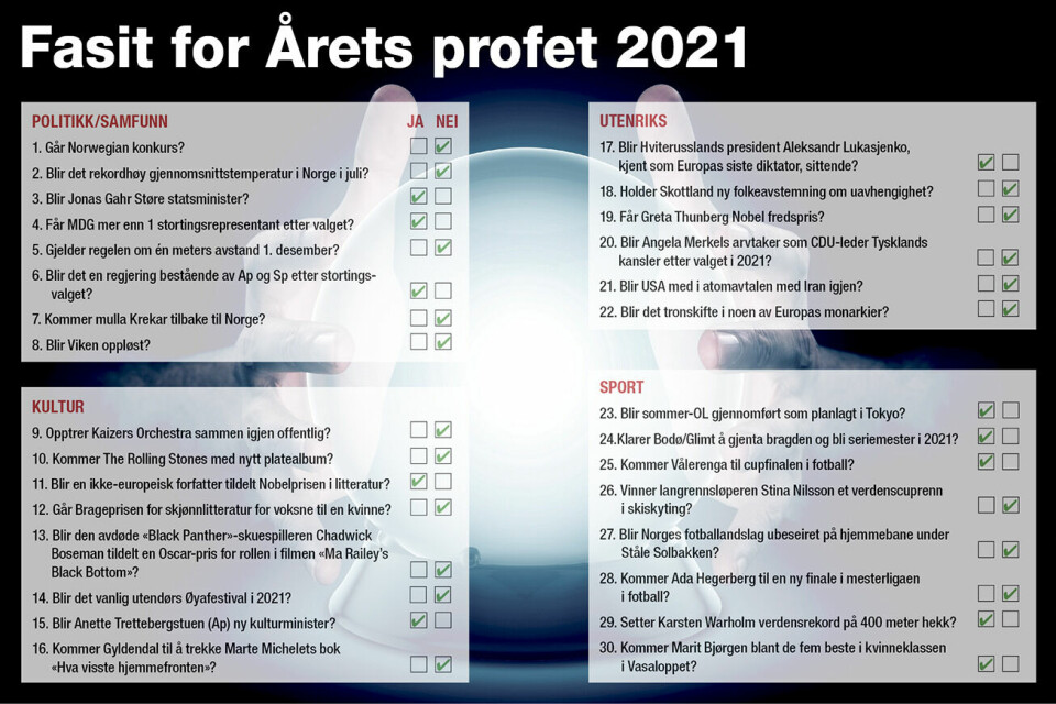 Fasit for Årets profet 2021. Fasit for Årets profet 2021.