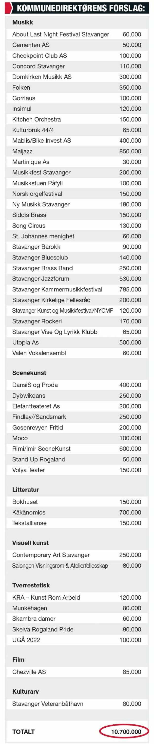 Tabellen. Tabellen.