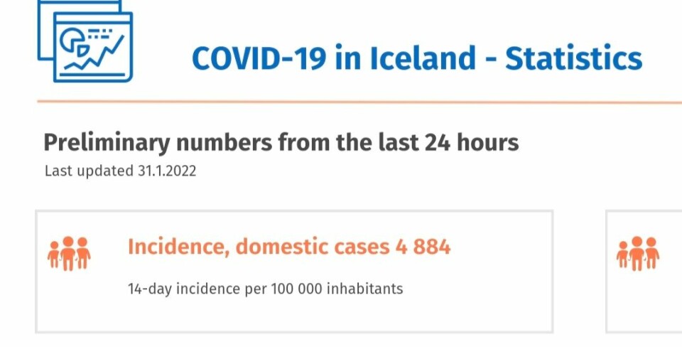 Islandske myndigheters oversikt over antall positive koronatester siste 14 dager. Nettside