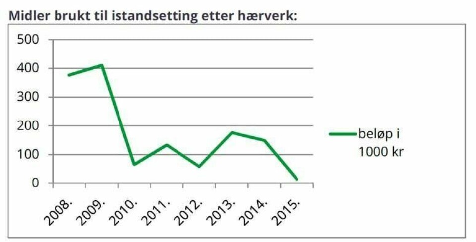 Samtlige skoler i Nittedal kommune