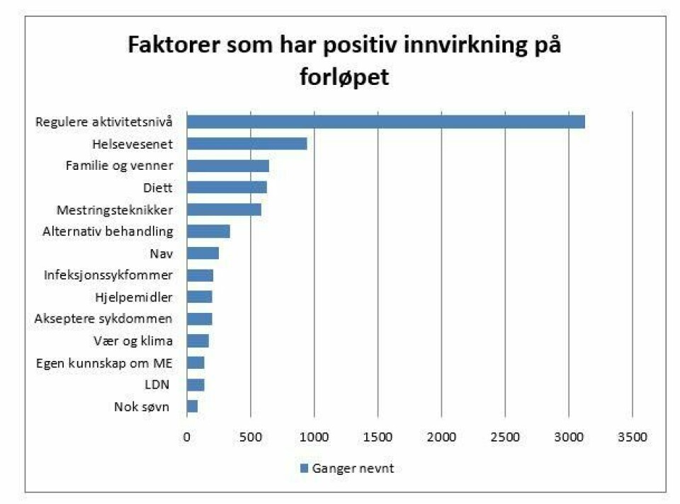 En vanskelig balansegang ###