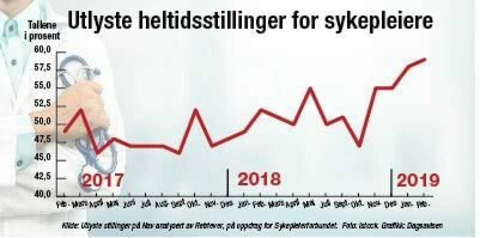Guro måtte gå ned i stilling – orket ikke jobbe fullt ###