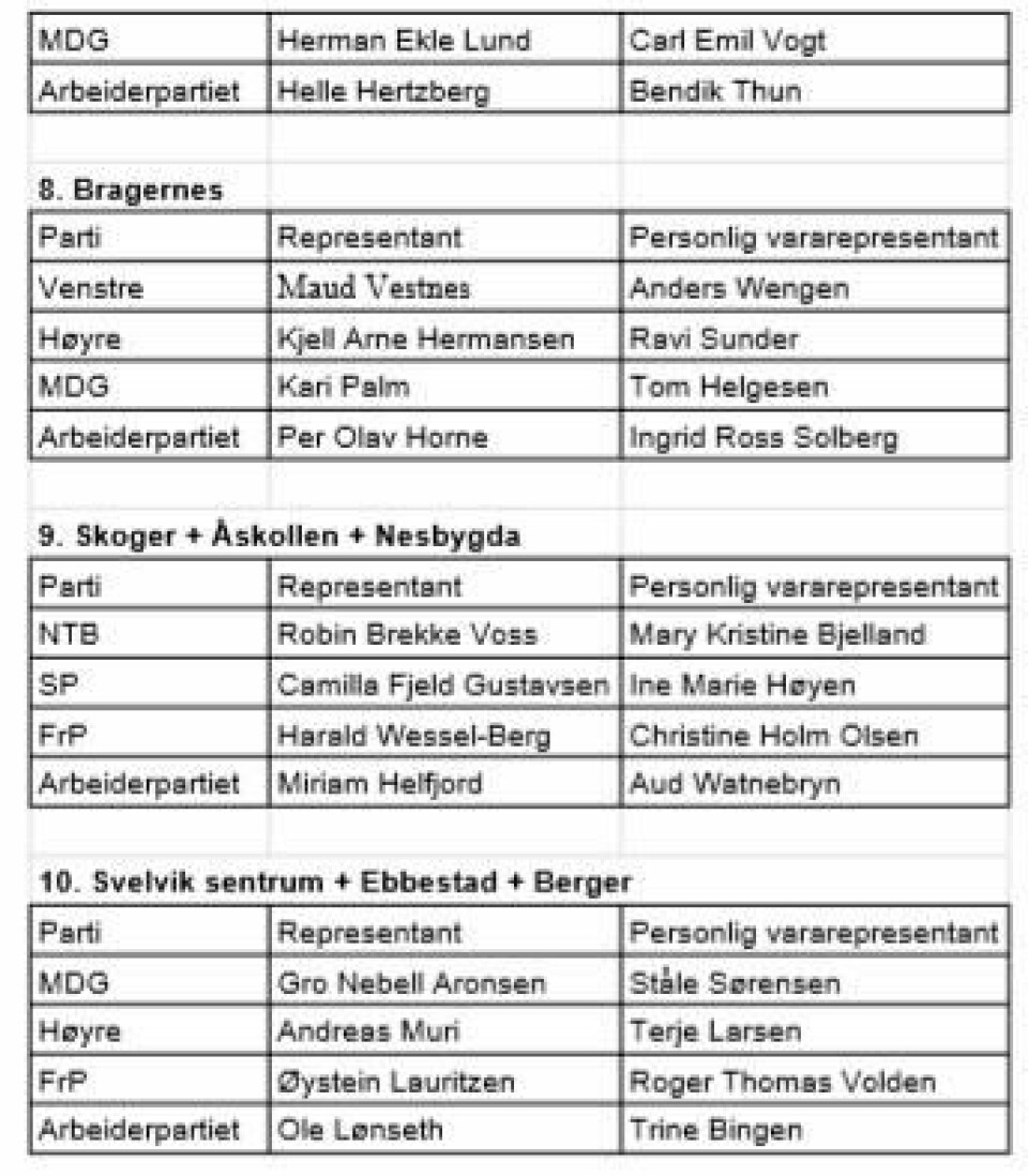 Disse politikerne skal sitte i nærutvalget der du bor ###