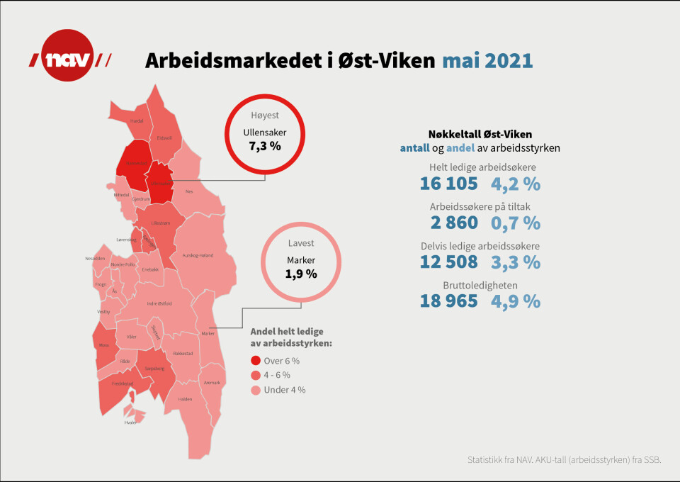 Denne infografikken viser ledighetsstatus i Øst-Viken ved utgangen av mai. Infografikk som viser status for arbeidsmarkedet i Øst-Viken ved utgangen av mai 2021.