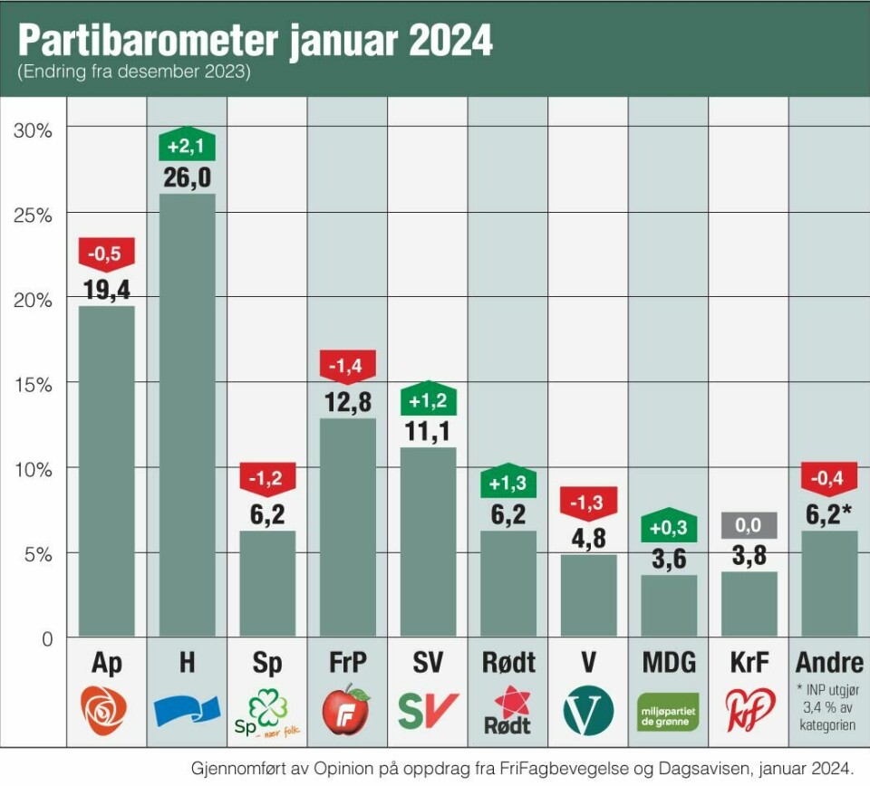 Måling januar 2023. Måling januar 2023.
