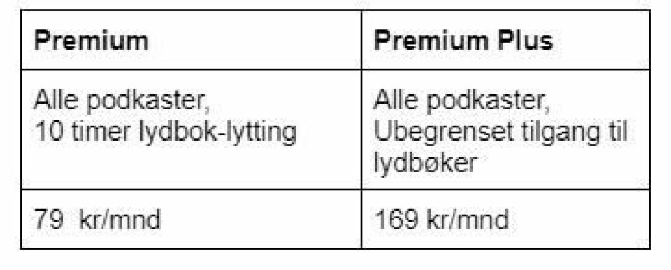 Lydbok app: 6 Apper i test - Hvilken er best? Podimo priser.