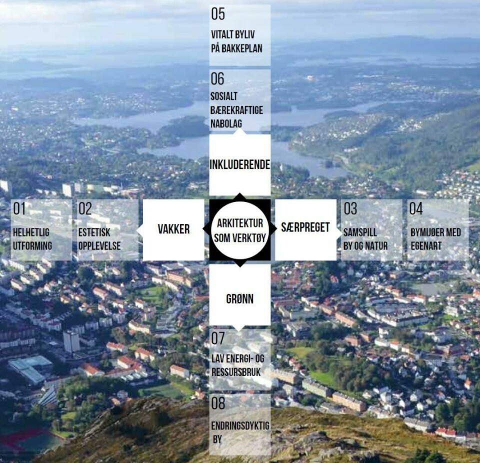 Arkitektur + er utviklet av Byarkitekten i Bergen. Arkitektur + er utviklet av Byarkitekten i Bergen.