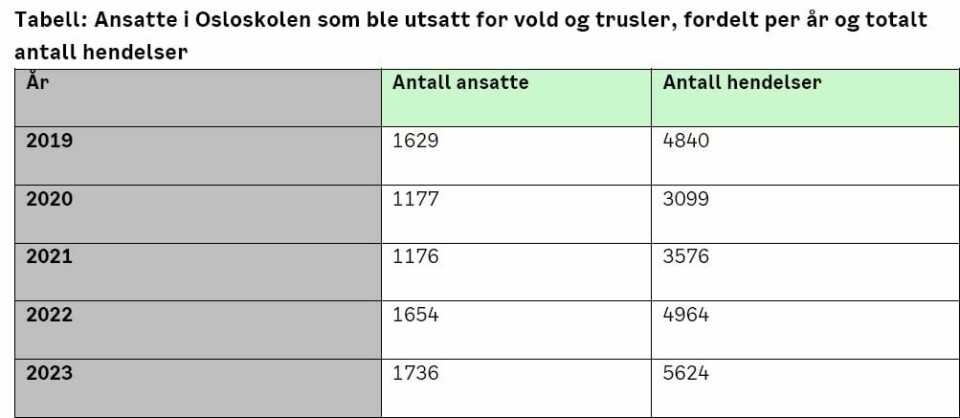 Tallene år for år. Tallene år for år.
