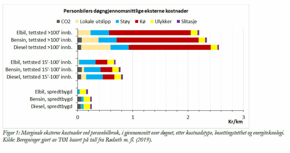 Kostnader. Kostnader.