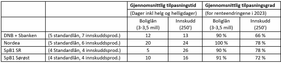 Kilde: Finansportalen Kilde: Finansportalen