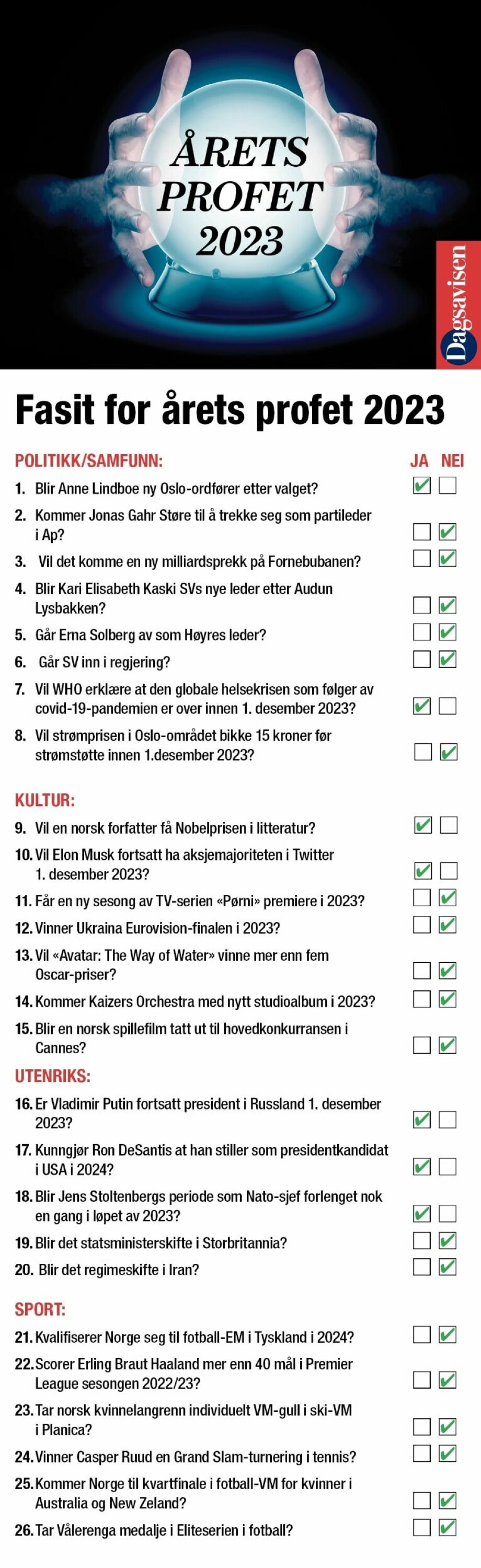 Petter er Årets profet! Fasit Årets profet 2023.