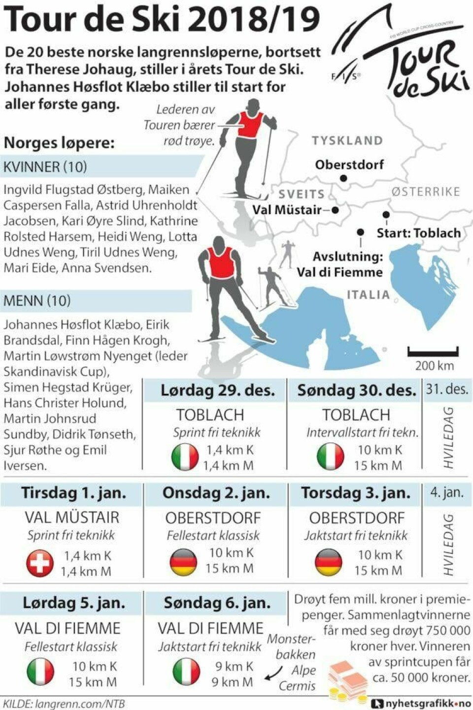 Når er Tour de Ski? Slik er etappene ###