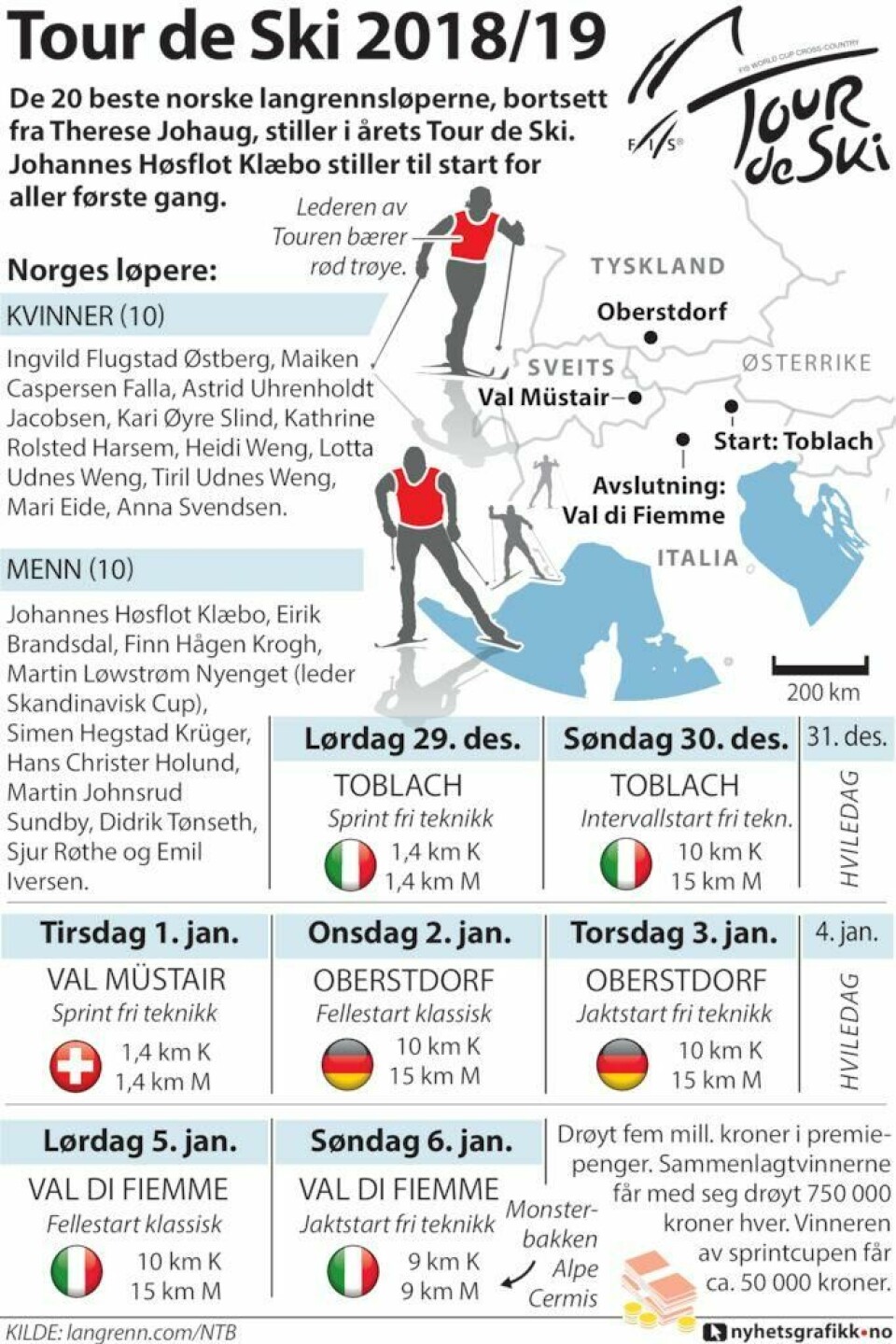 Når er Tour de Ski? Slik er etappene ###