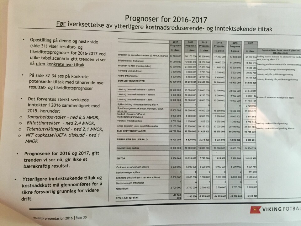 Viking må redusere kostnadene ytterligere ###