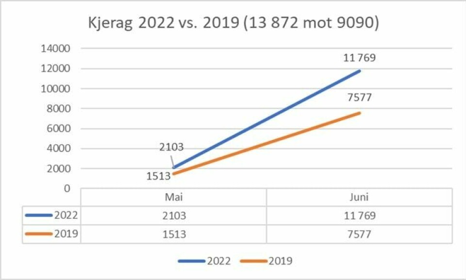 Slik er besøket på Kjerag. Slik er besøket på Kjerag.