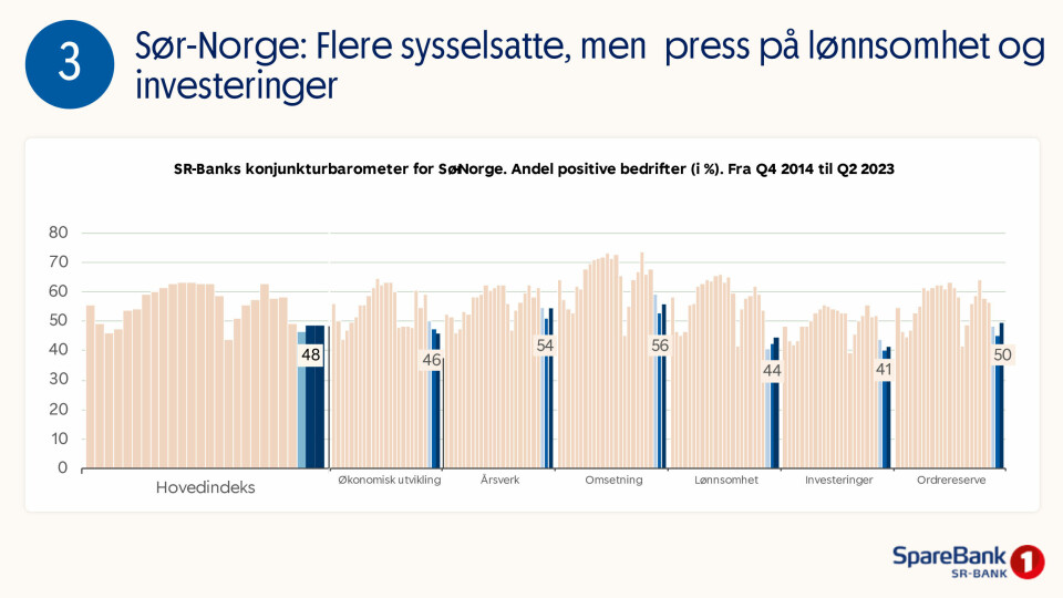 Fra SR-Banks konjunkturbarometer i oktober 2023 Fra SR-Banks konjunkturbarometer i oktober 2023