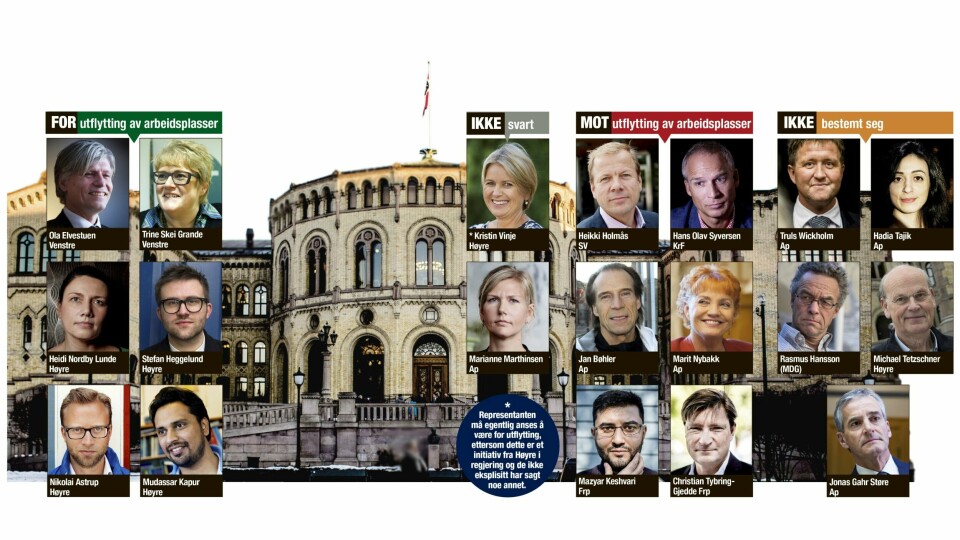 Utflytting eller ikke utflytting, det er spørsmålet. Her er hva Oslos stortingsrepresentanter har svart.
