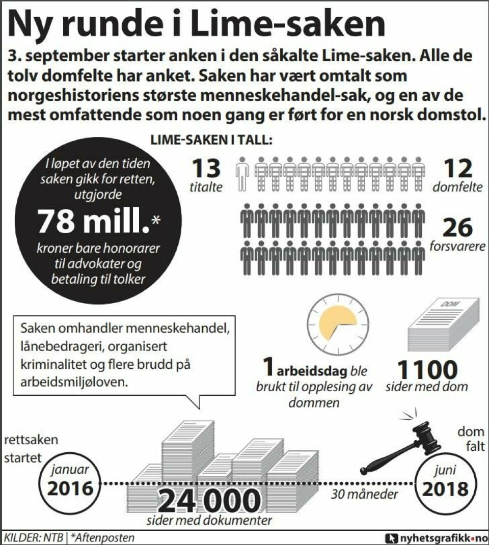 Borgarting lagmannsrett bygd om for å få plass til Lime-saken ###