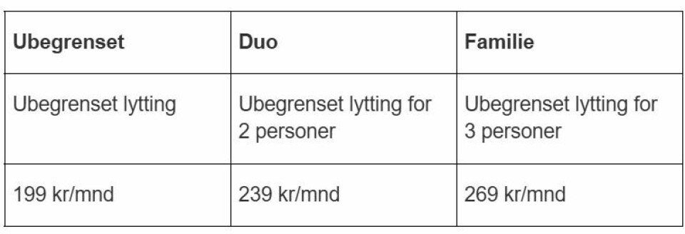 Lydbok app: 6 Apper i test - Hvilken er best?